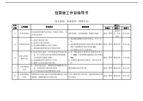 挂篮施工作业指导书