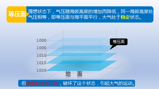 2.2大气受热过程和大气运动课件(第二课时)高一地理人教版