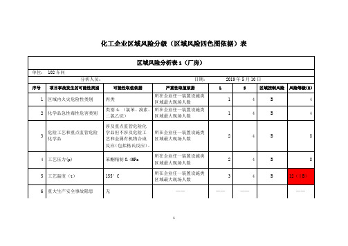 化工企业区域风险分级(区域风险四色图依据)表