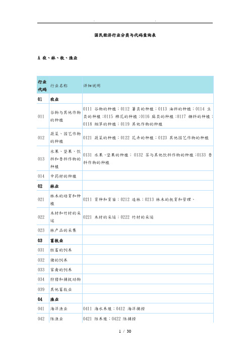 国民经济行业分类与代码查询表