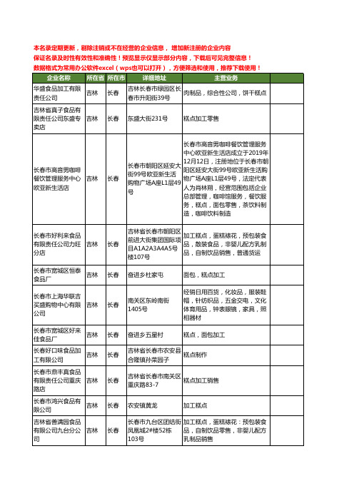 新版吉林省长春糕点加工工商企业公司商家名录名单联系方式大全17家