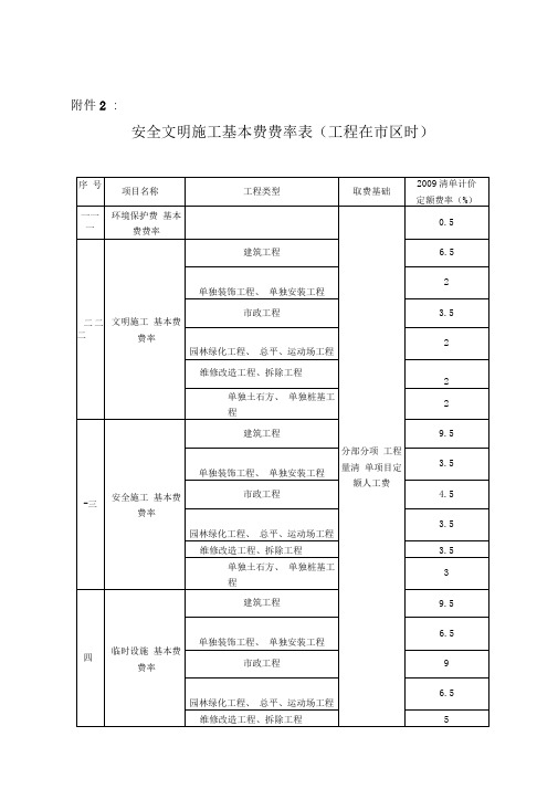 安全文明施工基本费费率表