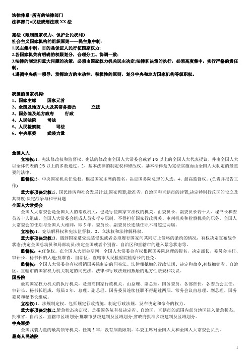 公共基础知识之法律重点整理