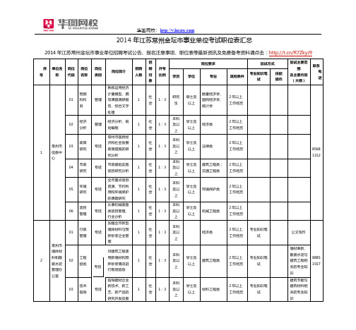 2014年江苏常州金坛市事业单位考试职位表汇总