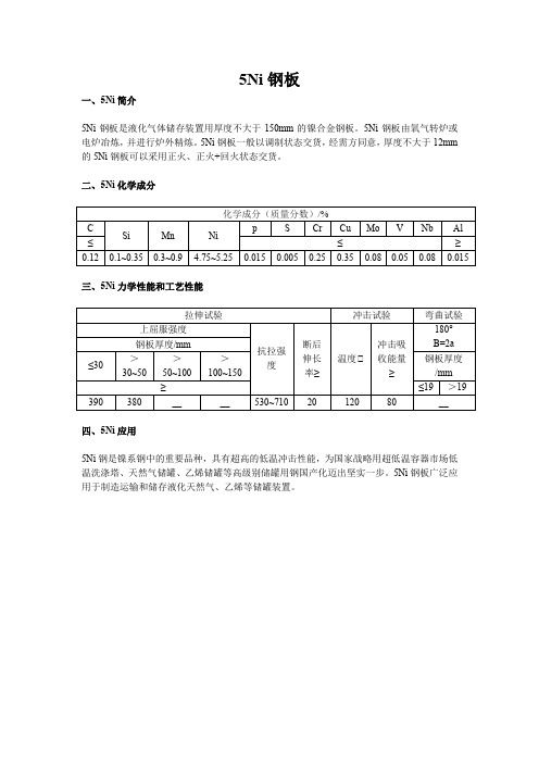 5Ni钢板化学成分丨5Ni钢板力学性能