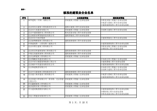 全国建筑施工单位名单