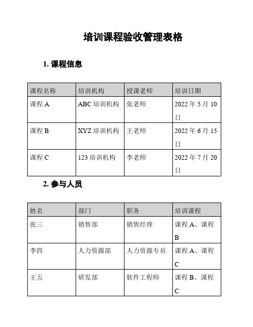 培训课程验收管理表格