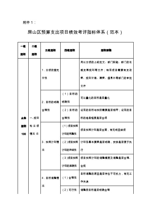 房山区预算支出项目绩效考评指标体系(范本)