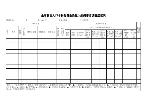 全省贫困人口十种免费救治重大疾病患者调查登记表