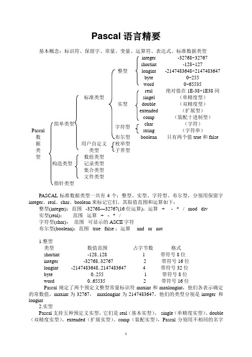 Pascal语言精要