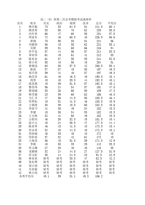 高二(8)班第二次会考模拟考试成绩单