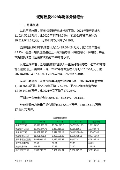 000046泛海控股2022年财务分析报告-银行版