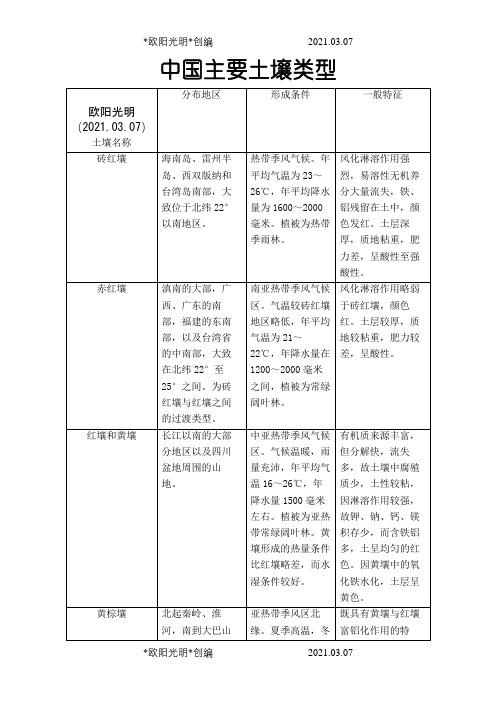 2021年中国土壤分布表格