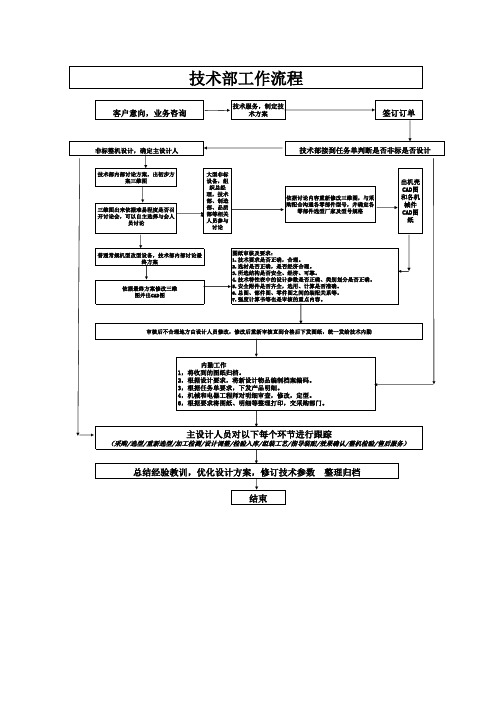 图纸审核流程