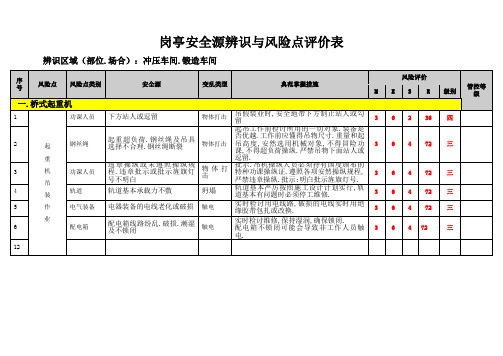 起重机岗位危险源辨识与风险点评价表