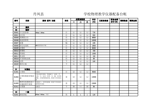 学校教学仪器配备台账(全)知识讲解