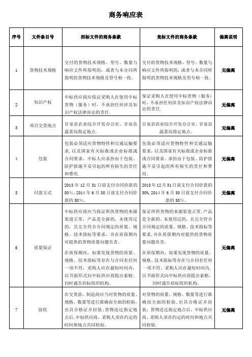 商务响应表【范本模板】