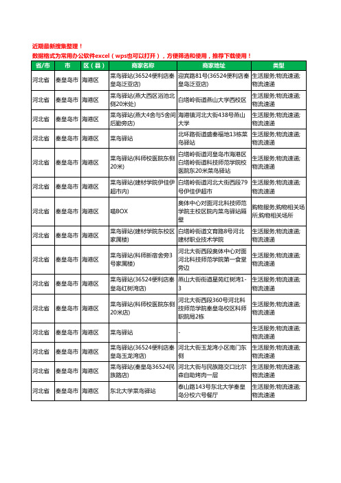 2020新版河北省秦皇岛市海港区菜鸟驿站工商企业公司商家名录名单黄页联系方式电话大全15家