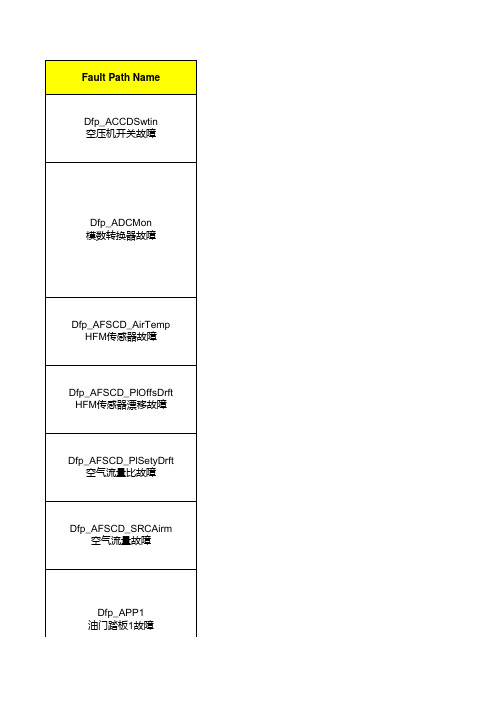 潍柴发动机EDC7_SPN与闪码含义