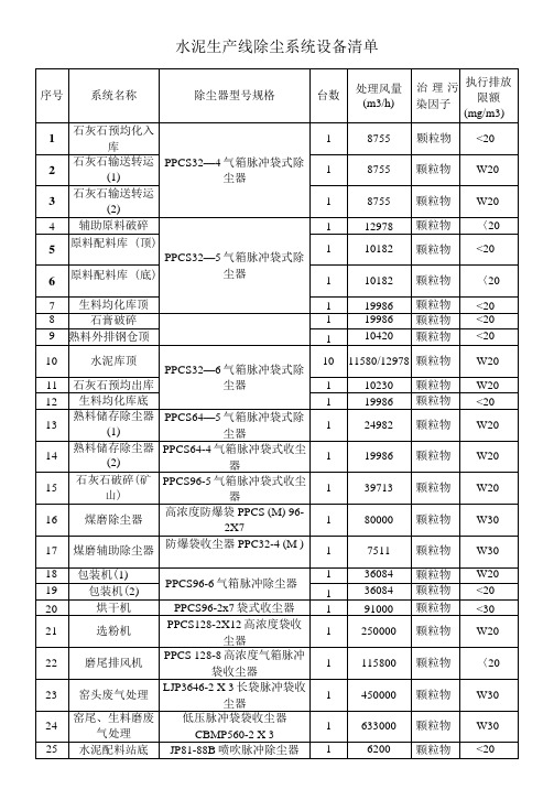 水泥生产线除尘系统设备清单