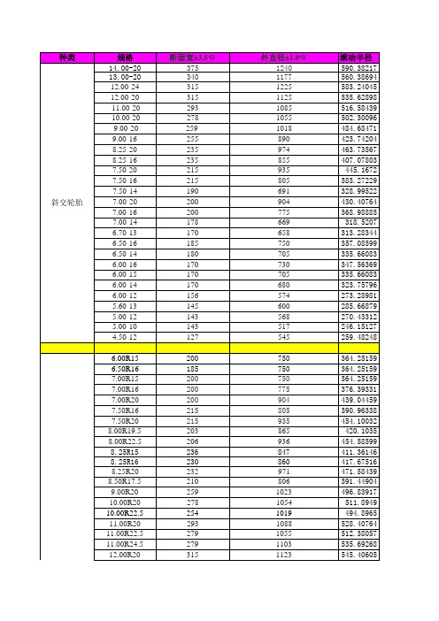 各型号轮胎滚动半径[1]