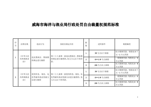 威海市海洋与渔业局行政处罚自由裁量权规范标准