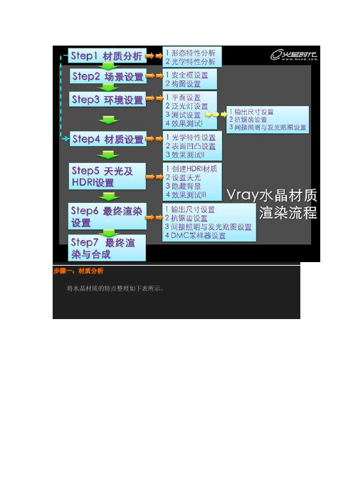 VARY水晶材质设置