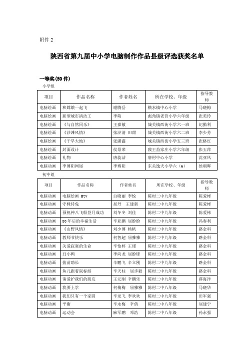 陕西省第九届中小学电脑制作作品县级评选获奖名单