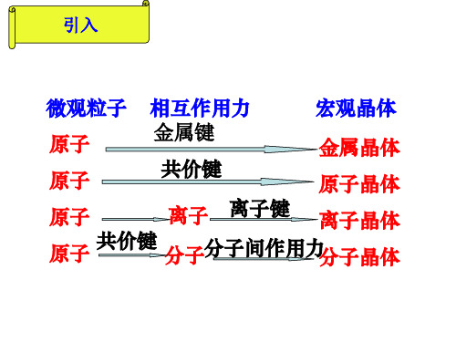 第三单元从微观结构看物质的多样性6