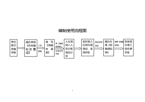 编制使用流程图