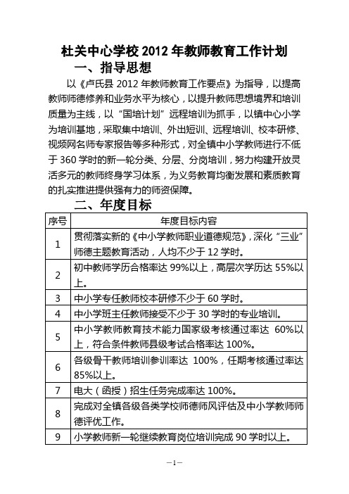 2012年师训计划