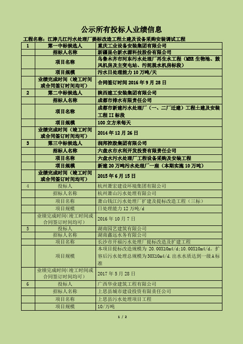 公示所有投人业绩信息