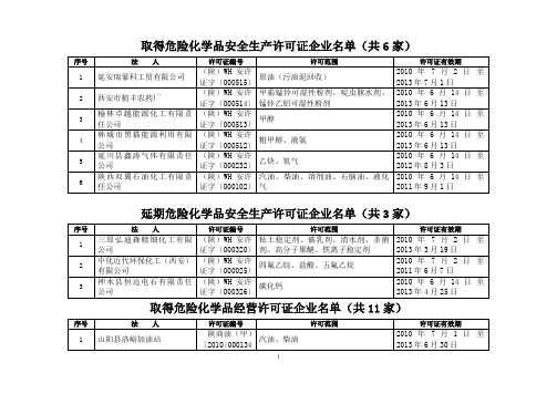 取得危险化学品安全生产许可证企业名单(共6家)