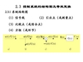 自动控制原理02结构图及其等效变换