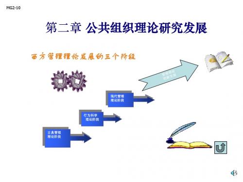 2公共组织理论研究发展