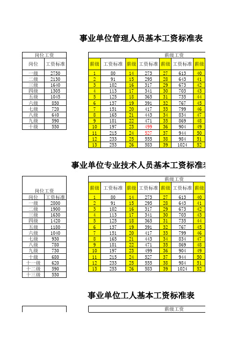 薪级、级别工资对照表