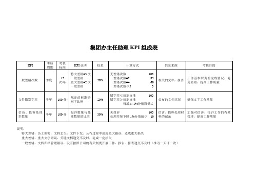 KPI——集团办主任助理