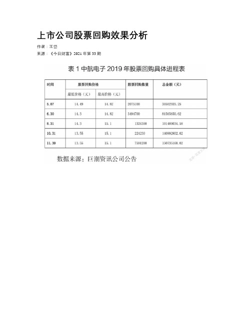 上市公司股票回购效果分析