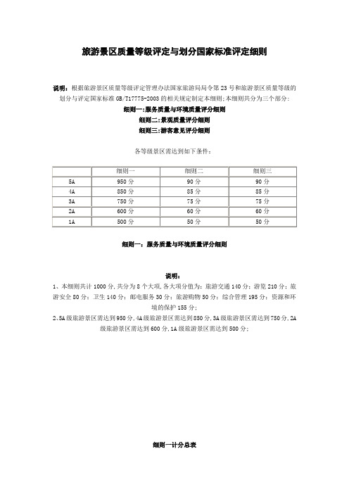 旅游景区质量等级评定与划分国家标准评定细则