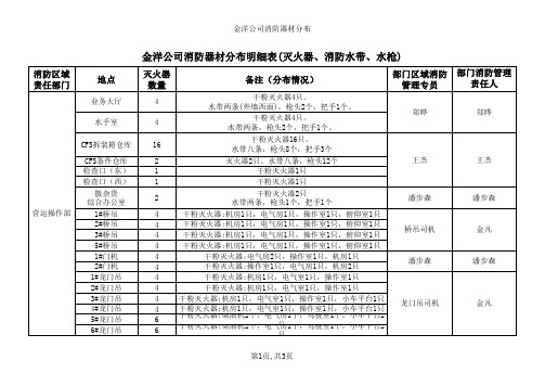 公司消防器材分布明细表 参考 