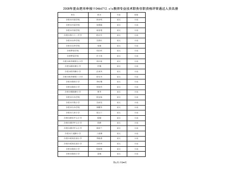 2008年度合肥市申报中学高级教师专业技术职务任职资格