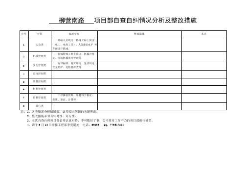 项目部自查自纠情况分析及整改措施