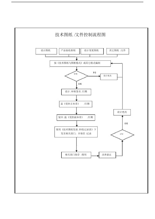 技术图纸文件控制流程图.docx