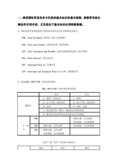 2023年国际贸易考试重点