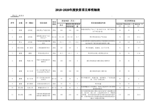 2018-2020年度扶贫项目库明细表