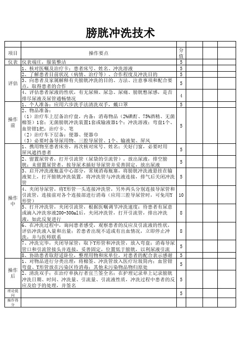 膀胱冲洗技术