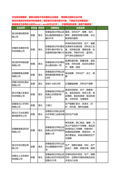 新版安徽省淮北饮料生产工商企业公司商家名录名单联系方式大全16家