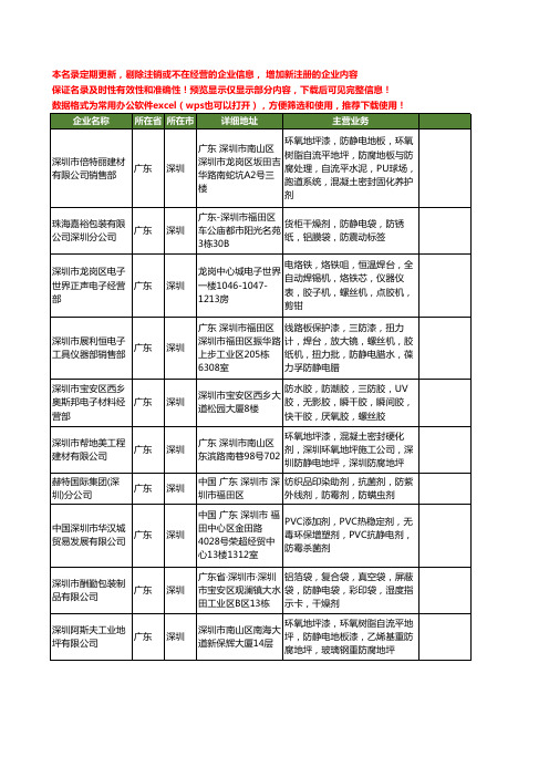 新版广东省深圳防静电剂工商企业公司商家名录名单联系方式大全195家