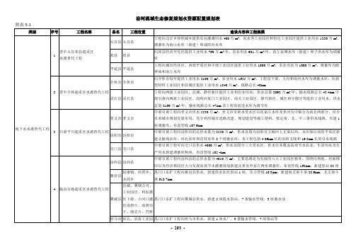 汾河流域生态修复规划水资源配置规划表