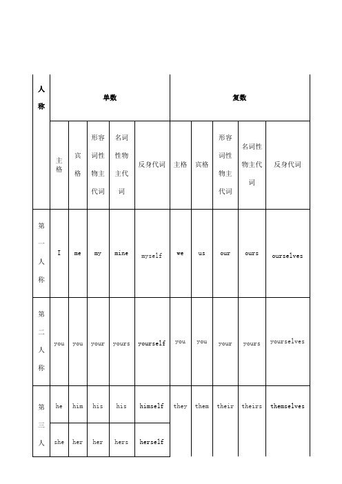 小学英语人称代词表格总结